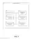 Fig. 03 - Methods and systems for social network based content recommendations