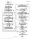 Fig. 03 - Optimizing faceted classification through facet range identification
