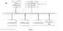 Fig. 06 - Method, system and terminal for performing search in a browser