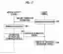 Fig. 18 - MEDICAL SUPPORT SYSTEM