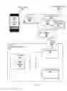 Fig. 05 - Electronic medical record distribution, systems and methods