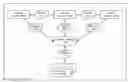 Fig. 01 - Schedule-based electronic medical record modules, applications, and uses thereof