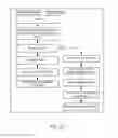 Fig. 05 - Schedule-based electronic medical record modules, applications, and uses thereof