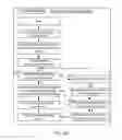 Fig. 06 - Schedule-based electronic medical record modules, applications, and uses thereof