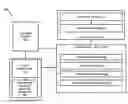 Fig. 01 - Tasks scheduling based on triggering event and work lists management
