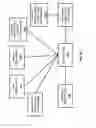 Fig. 12 - Tasks scheduling based on triggering event and work lists management