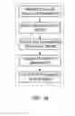 Fig. 05 - APPARATUS AND METHOD FOR PROVIDING CUSTOMIZED PERSONAL HEALTH SERVICE