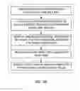 Fig. 07 - APPARATUS AND METHOD FOR PROVIDING CUSTOMIZED PERSONAL HEALTH SERVICE