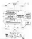 Fig. 02 - Data based truth maintenance