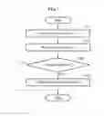 Fig. 08 - APPARATUS AND METHOD FOR SETTING MULTI-HIERARCHY EVENT ALARM ACCORDING USER RESPONSE