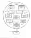 Fig. 03 - HOME-BASED HEALTH AND SKILLS DEVELOPMENT PROGRAMMING SYSTEM