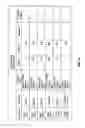 Fig. 04 - Secure cabinet for dispensing items