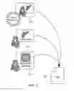 Fig. 04 - Anti-piracy protection for software