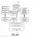 Fig. 05 - Implementing extent granularity authorization initialization processing in CAPI adapters