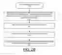 Fig. 06 - Implementing extent granularity authorization initialization processing in CAPI adapters