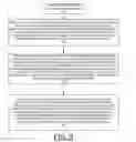 Fig. 18 - Implementing extent granularity authorization initialization processing in CAPI adapters