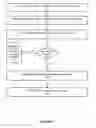 Fig. 05 - Securing secret data embedded in code against compromised interrupt and exception handlers