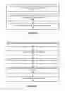Fig. 07 - Securing secret data embedded in code against compromised interrupt and exception handlers
