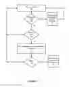 Fig. 08 - Securing secret data embedded in code against compromised interrupt and exception handlers