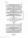 Fig. 04 - Self-measuring nonvolatile memory device systems and methods
