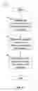 Fig. 09 - Statistical analytic method for the determination of the risk posed by file based content