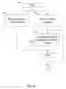 Fig. 10 - Statistical analytic method for the determination of the risk posed by file based content