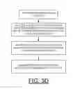 Fig. 10 - Implementing extent granularity authorization and deauthorization processing in CAPI adapters