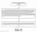 Fig. 19 - Implementing extent granularity authorization and deauthorization processing in CAPI adapters