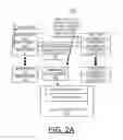 Fig. 05 - Implementing and processing extent granularity authorization mechanism in CAPI adapters
