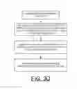 Fig. 10 - Implementing and processing extent granularity authorization mechanism in CAPI adapters