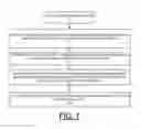 Fig. 16 - Implementing and processing extent granularity authorization mechanism in CAPI adapters