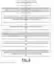 Fig. 14 - Implementing and processing extent granularity authorization mechanism in CAPI adapters