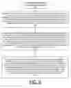 Fig. 18 - Implementing and processing extent granularity authorization mechanism in CAPI adapters