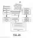 Fig. 05 - Implementing extent granularity authorization command flow processing in CAPI adapters