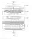 Fig. 03 - Apparatus and method for changing alarm information in accordance with weather