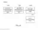 Fig. 16 - Apparatus and method for changing alarm information in accordance with weather