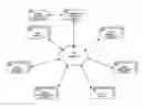 Fig. 01 - AUTOMATED EVENT CONCESSIONS MANAGEMENT SYSTEM