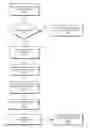 Fig. 01 - Infeasibility Management in E-Sourcing Systems