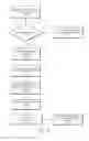 Fig. 02 - Infeasibility Management in E-Sourcing Systems