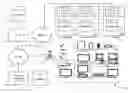 Fig. 01 - Method and System for Pushing Payment or Account Information to Multiple Retail and Payment Sites