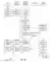 Fig. 15 - Method and System for Pushing Payment or Account Information to Multiple Retail and Payment Sites