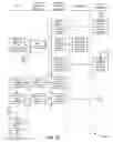 Fig. 16 - Method and System for Pushing Payment or Account Information to Multiple Retail and Payment Sites