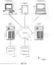 Fig. 47 - Method and System for Pushing Payment or Account Information to Multiple Retail and Payment Sites