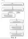 Fig. 09 - Multi-Channel Marketing Campaigns