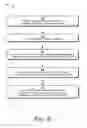 Fig. 10 - Multi-Channel Marketing Campaigns