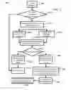 Fig. 03 - Systems and Methods for Onsite or Remote Dispensing of Credit Instruments