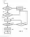 Fig. 05 - Systems and Methods for Onsite or Remote Dispensing of Credit Instruments