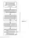 Fig. 24 - Synthetic data-driven hemodynamic determination in medical imaging