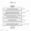 Fig. 16 - Graphic processing unit and method of performing, by graphic processing unit, tile-based graphics pipeline