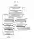 Fig. 25 - Graphic processing unit and method of performing, by graphic processing unit, tile-based graphics pipeline